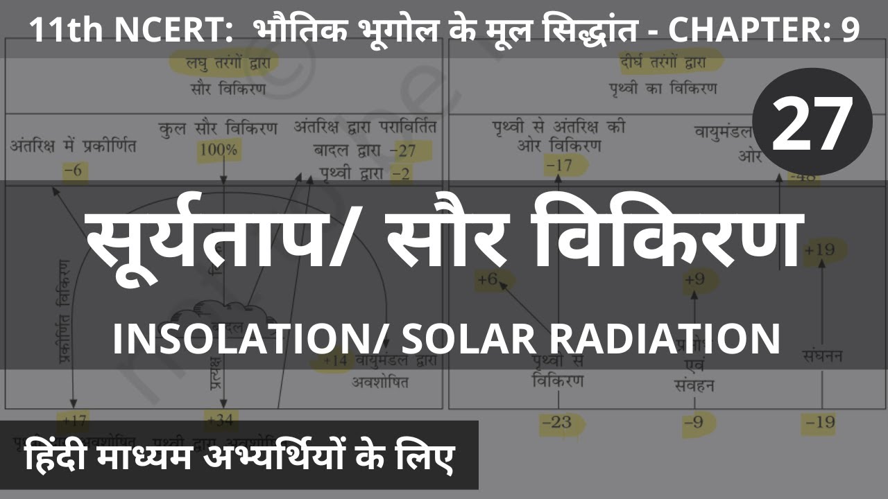 Solar Radiation In Hindi Meaning Solar Radiation In Hindi Meaning