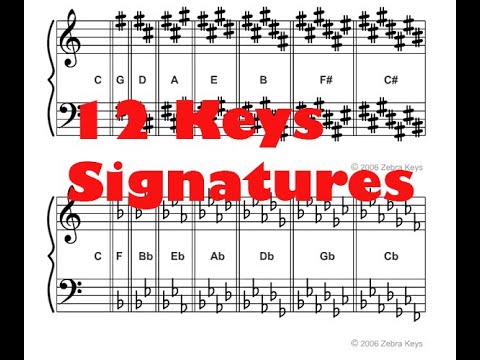 Music Theory Key Chart