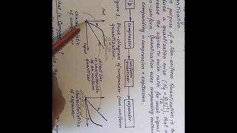 LT: Non-uniform quantization.