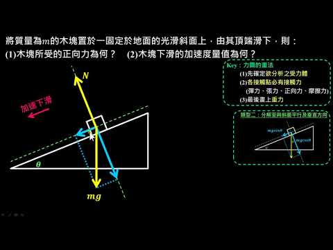 牛頓運動定律【例題】斜面上的正向力（選修物理Ⅰ）