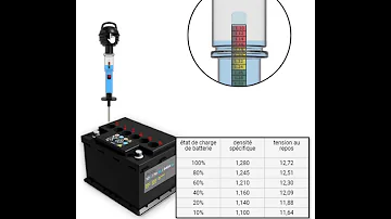 Comment peser l'acide d'une batterie ?