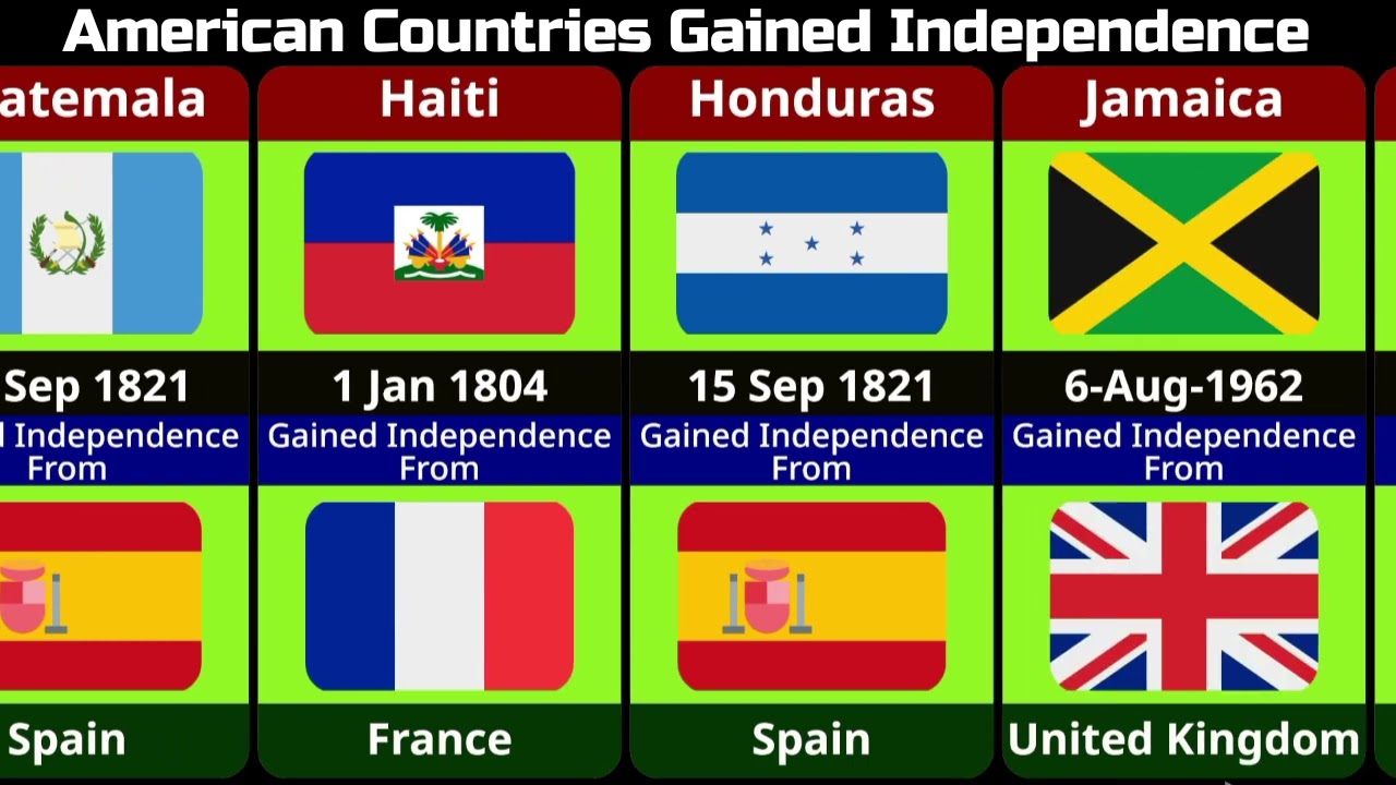 American Countries that gain independence from other countries 