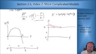 MATH 244: Section 2.5, Video 2: More Complicated Models Net Worth