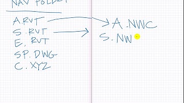 NOLARUG - Navisworks 101 (Video 2) presented by theBIMguys.com