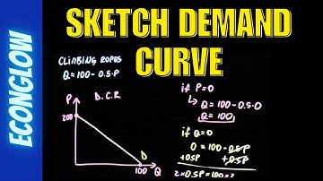 How to sketch a demand curve from a demand function | EconGlow