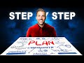 How To Create A Marketing Plan | Step-by-Step Guide