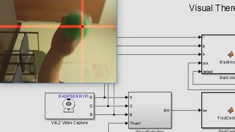 Creating a Visual Theremin Using Raspberry Pi and Simulink
