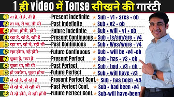 Tenses in English Grammar | Present Past Future Tense | English Lovers Live