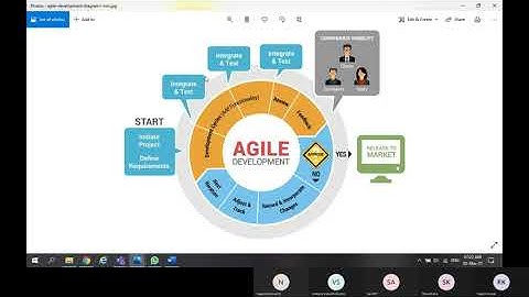 What is SDLC and different models of SDLC