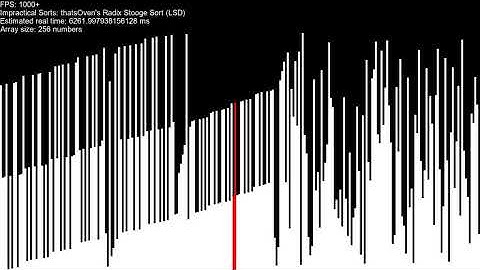 Radix Stooge Sort (LSD) - Sorting algorithm visualization using SortTheater