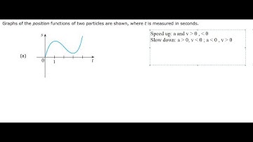 Calculus Graphs of the position functions of two particles are shown, where t is measured in seconds