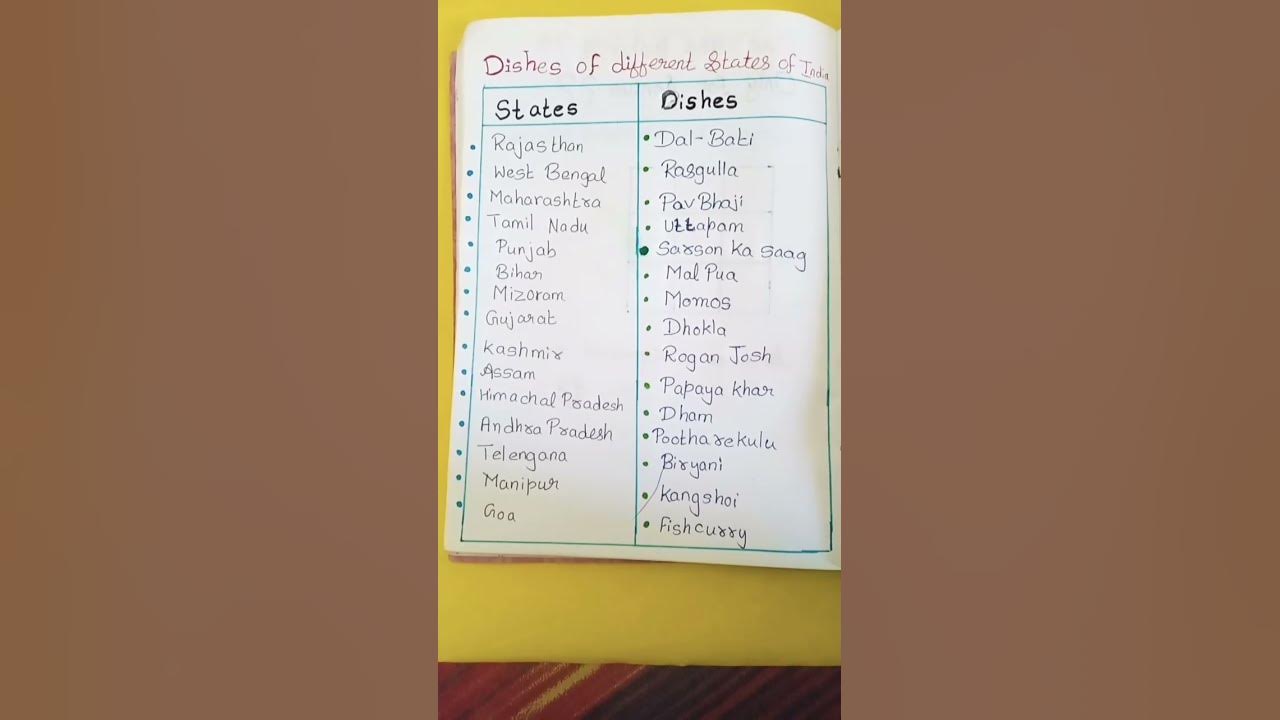 food-of-29-states-of-india-youtubeshorts-viralvideo-food-sausageman