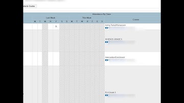 Using the Parent Portal - Standards Based Grading