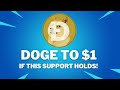 DOGECOIN PRICE PREDICTION 2021 - DOGE PRICE PREDICTION - SHOULD I BUY DOGE - DOGECOIN FORECAST