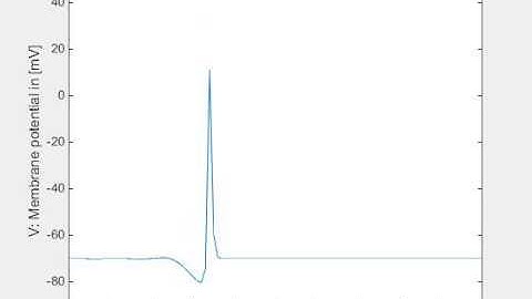 Multicompartment model of neuron in Matlab