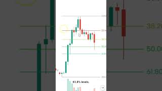 How to Use Fibonacci Retracement to Avoid Breakout Traps