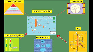 Principles of P&ID Development / How to Read PFD / Create, Interpret, Read P&ID like a Pro