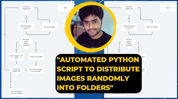 Master Python: Effortlessly Move Images/Files to Multiple Folders!