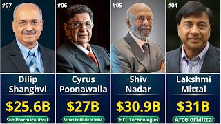💰 Top 50 Richest Indians 2026 | India’s Billionaire Power List