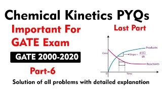 Chemical Kinetics GATE PYQs Solution Last Part | 2000-2020 | GATE Chemistry | Akacademy | Anup Sir