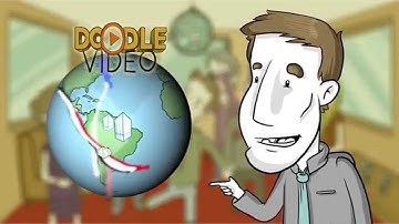 Video Ad Production , Get A High Converting Video Ad Or Website Explainer Video Today