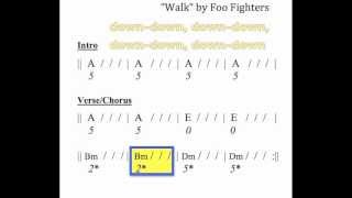 "Walk" moving chord chart -- for guitar chords