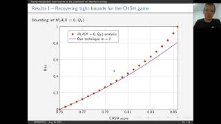 QCrypt 2021: Device-independent lower bounds on the conditional von Neumann entropy