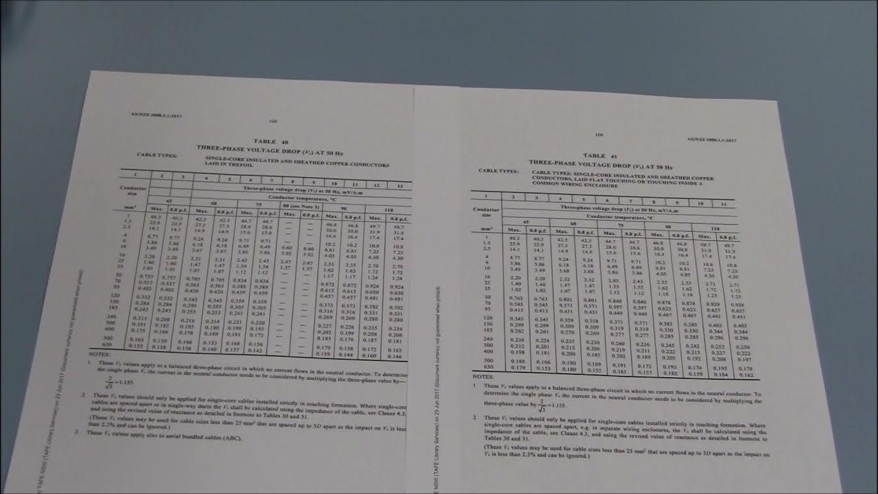 Determine single phase voltage drop for a cable of known size, length