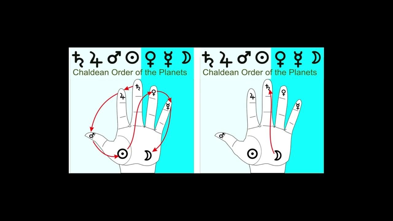 Egyptian Pharaohs Invented The First Ring YouTube