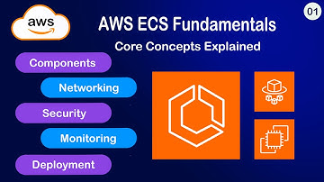 Amazon ECS Explained | Introduction to AWS ECS & Core Concepts (Full Overview) | #01