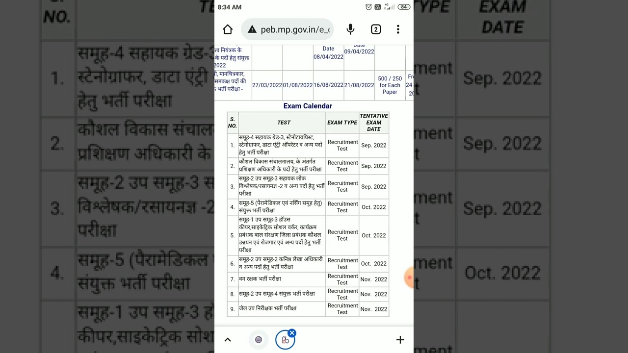 MP Forest Guard Notification 2022 out date 