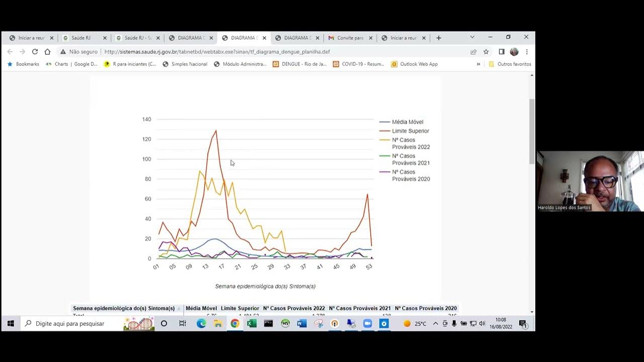 Dengue | Diagrama de Controle - YouTube