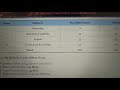 SBI SCO selection process 2021 | Exam pattern and syllabus|