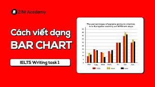 Các bước làm bài IELTS Writing Task 1 Bar Chart bạn cần phải biết