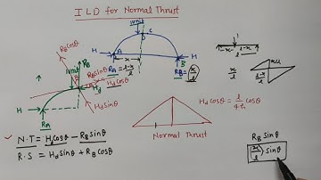 Influence Line Diagram for three hinged arch| Structural Analysis| Normal Thrust, Radial shear