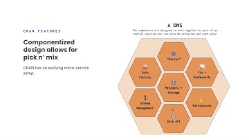 Open Data Technologies Webinar Series: CKAN