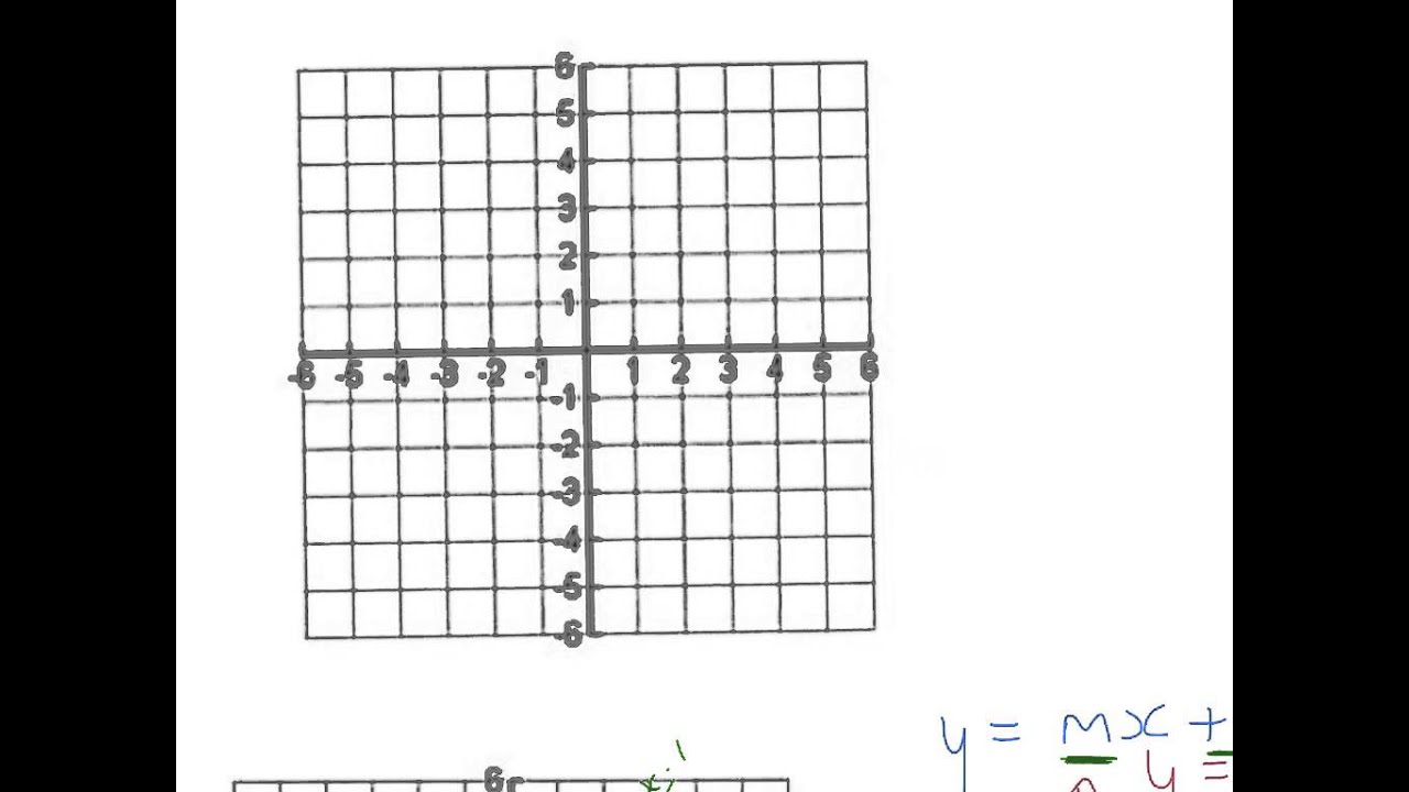 Straight Line Graphs Y Mx C Youtube