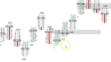 Order Flow Stacked Imbalances And Ratios