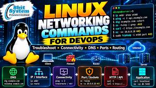 Linux Networking Commands for DevOps | DNS, Ports, Routing & Troubleshooting