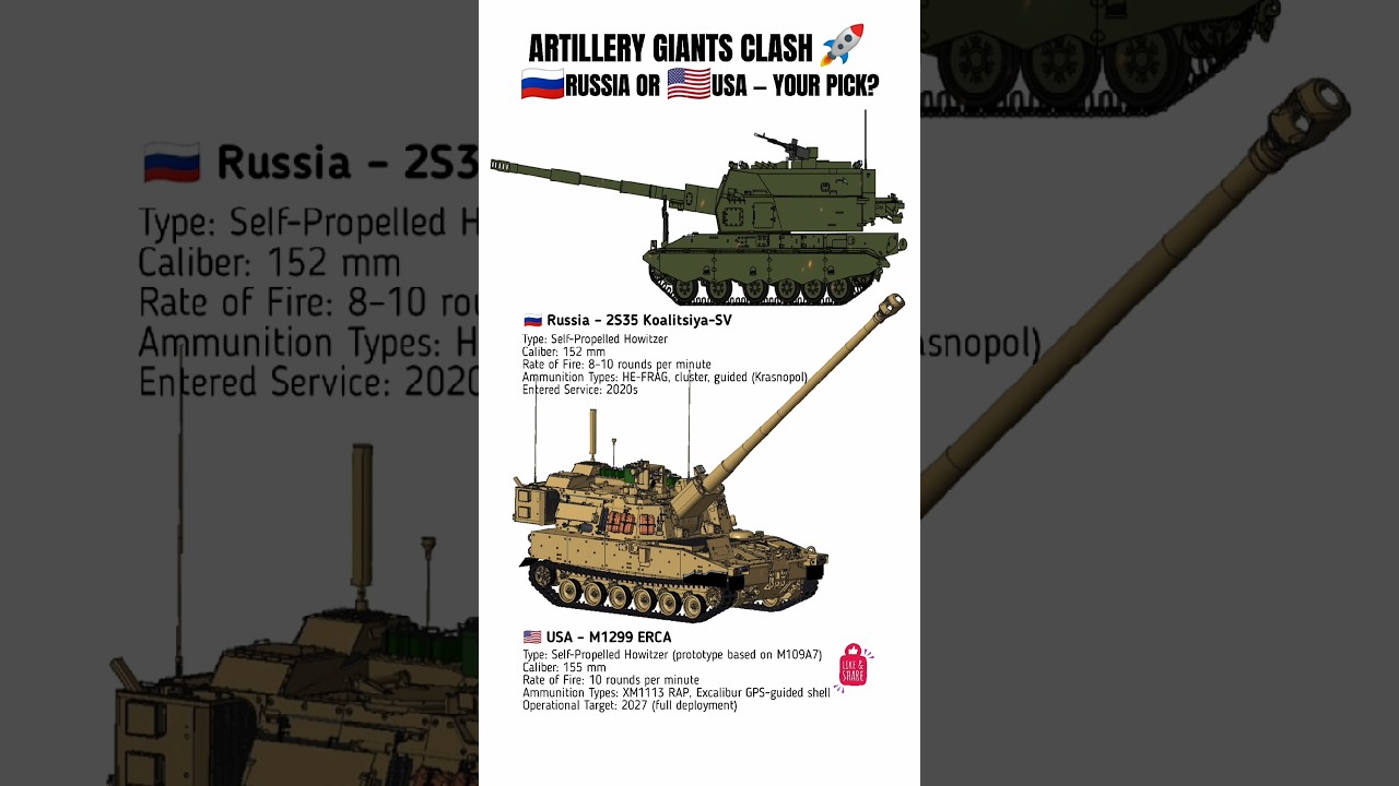 Artillery Giants Clash: USA vs Russia 🚀