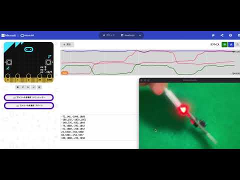 micro:bit と 加速度センサー（内蔵）