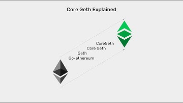 Core Geth Explained