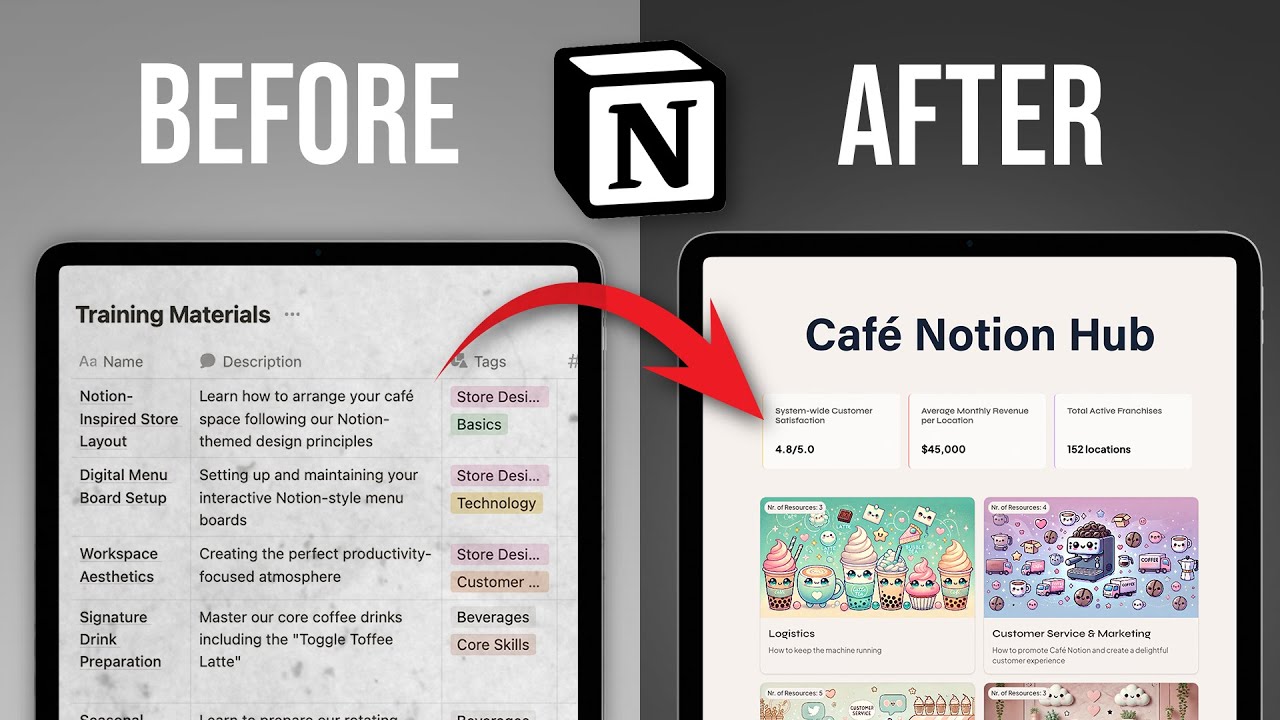 Notions Example App Turn Your Notion Into A Custom App - YouTube