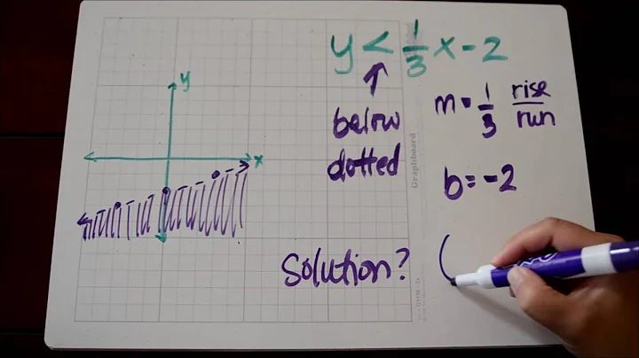 Graphing Linear Inequalities Tutorial