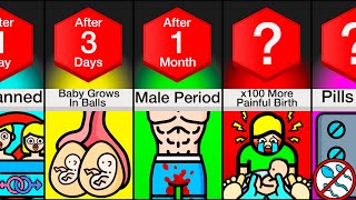 Timeline: What If Men Started Getting Pregnant?