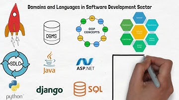 Software Development overview for beginners | Full Stack web Development Course | Beginners Tutorial