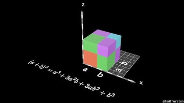 Visual Proof of the Cubic Binomial (a+b)^3