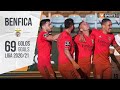 Benfica: Os 69 golos na Liga 2020/21