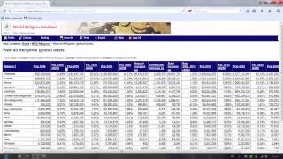 Using the World Religion Database to forecast volume of religious groups