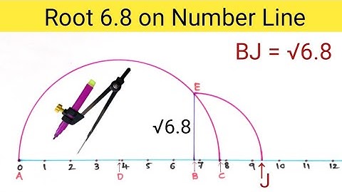 Root 6.8 on Number Line | Represent Root 6.8 on Number Line | Locate Root 6.8 on Number Line